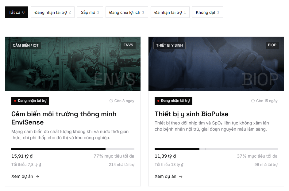 Trang Dự án trên Launchpad: các sáng chế đang nhận tài trợ, sắp mở và đang chia lợi ích